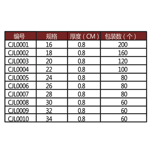 反边料理盆(味斗)--
